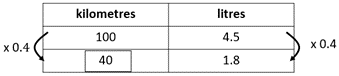 Rate table.