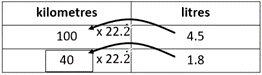 Rate table.