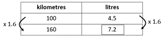 Rate table.