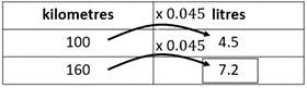 Rate table.