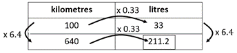 Rate table.