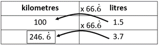 Rate table.