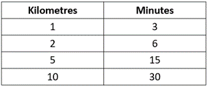 Rate table.