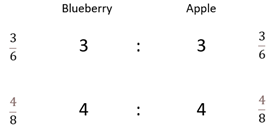 Ratios.