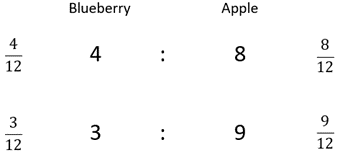 Ratios.