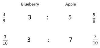 Ratios expressed as fractions.