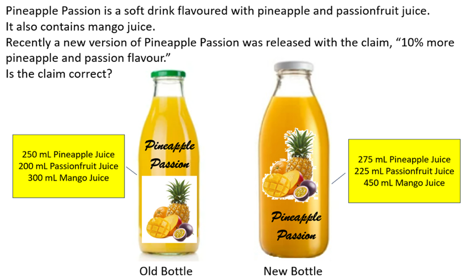 Image of a ratio problem with fruit juice.