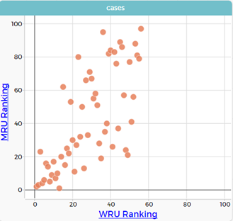 This image shows a scatter plot.