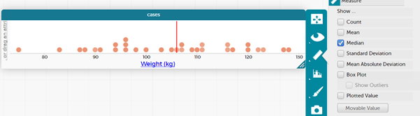 This image shows a dot plot with the median identified.