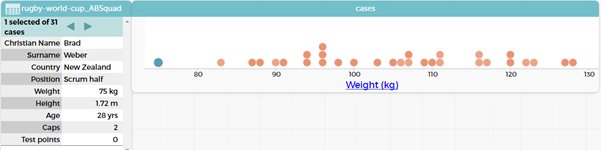 This image shows a case card for a specific data point on a dot plot created in CODAP.