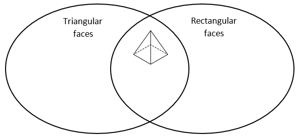 Venn diagram.