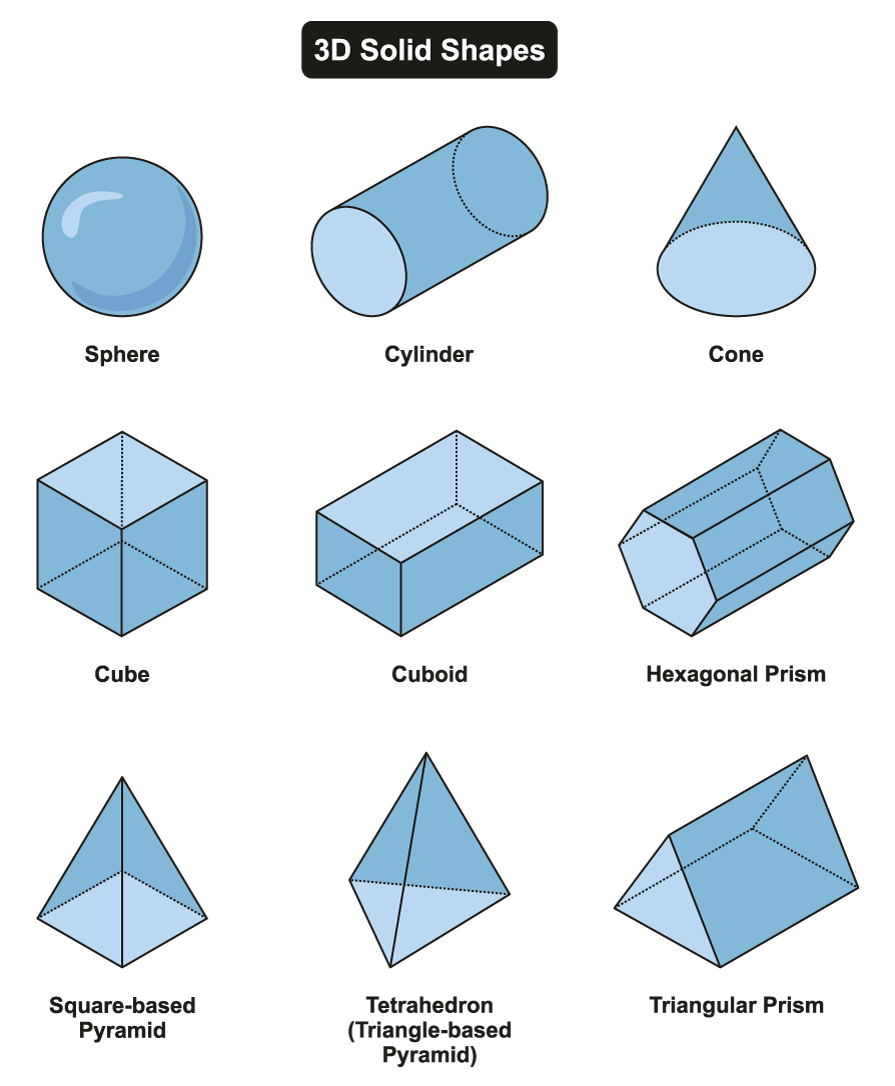 2D to 3D: Working with shapes and representations | NZ Maths