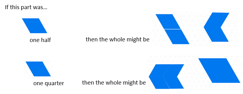 Image showing examples of pattern blocks as a fraction of a 'piece of food', and what the whole might look like.