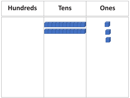 Place value chart.