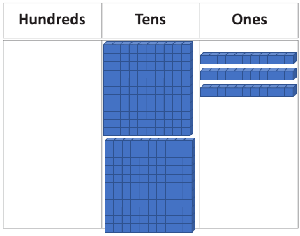 Place value chart.