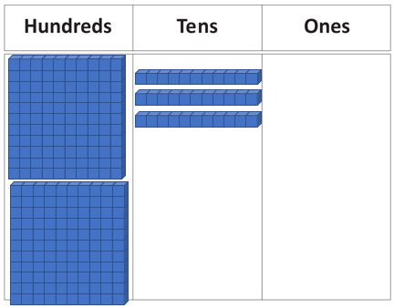 Place value chart.