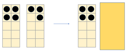 Image of 7 counters arranged across 2 tens frames (as 4 + 3). A second image shows both frames again. The frame with 3 counters is concealed.