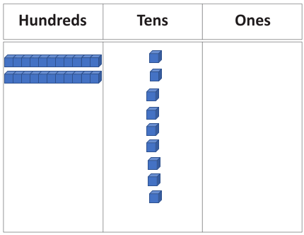 Place value chart.