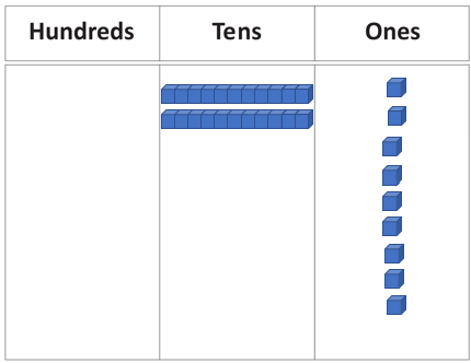 Place value chart.