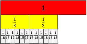 Fraction strips comparing one whole with two-thirds and twelve-eighteenths.