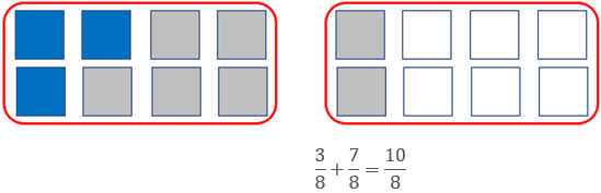 ⅜ + ⅞ = 10/8 represented as the addition of parts from two sets of eight.