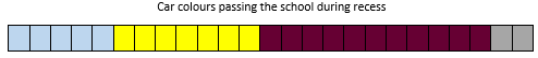 An image of the described strip graph.